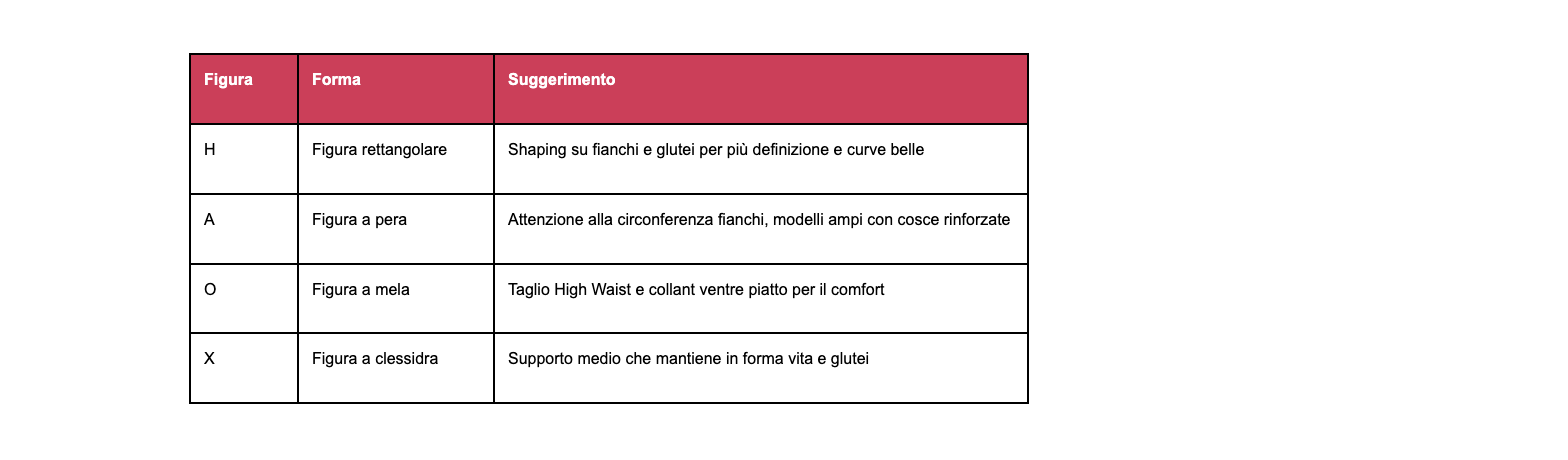 Scegliere in base alla forma del corpo