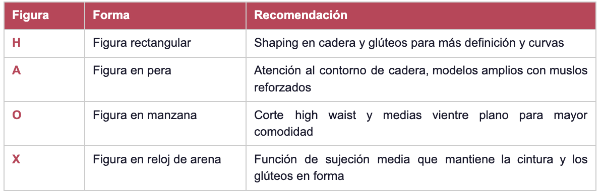 Figuras de cuerpo