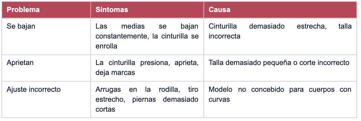 Medias problemas