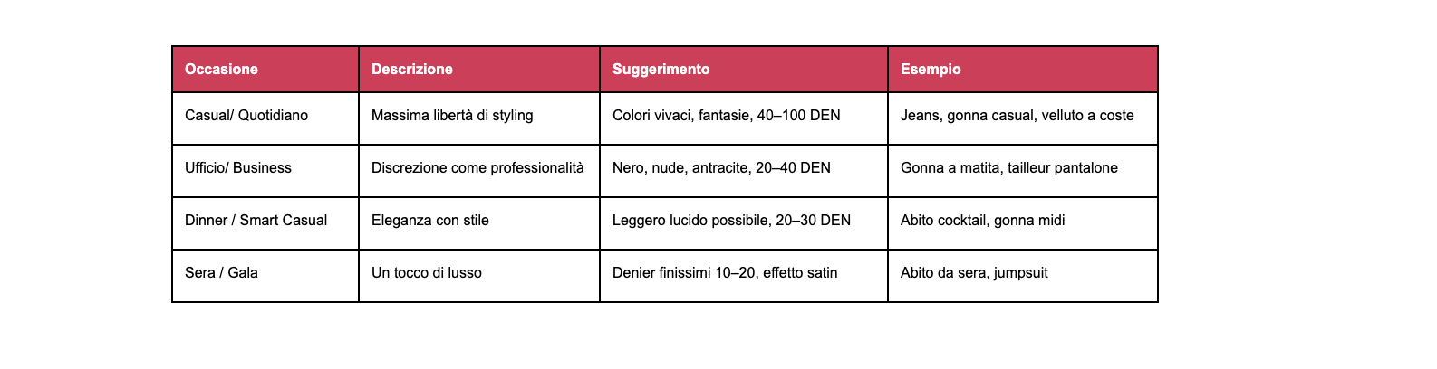 Collant per ogni occasione